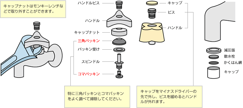 水道の蛇口の構造